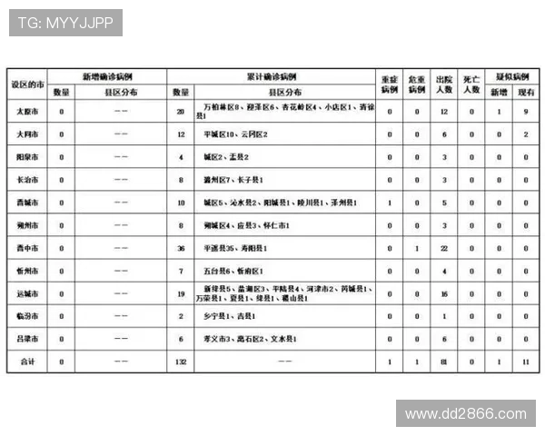 北京快3最新开奖号码查询及历史结果分析